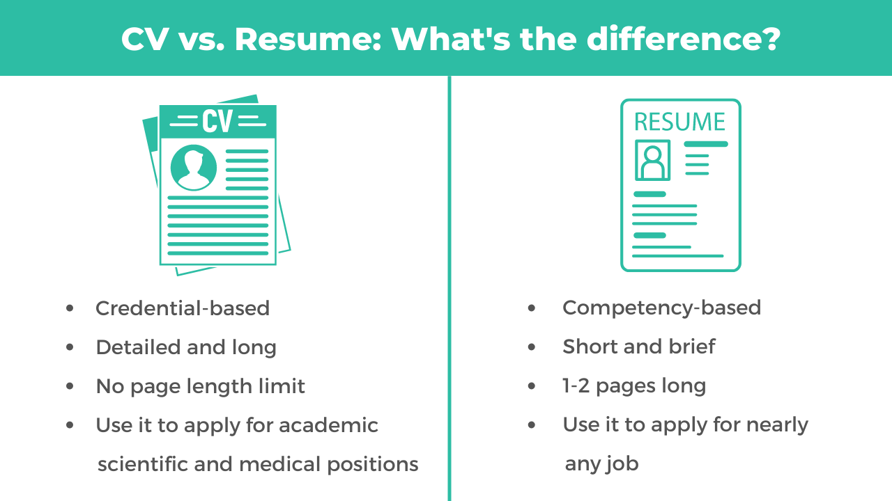 CV vs. Resume: What’s the Difference? – SkillFill Talent